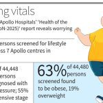 Narayana Health Aarogyam launches preventive screening initiative in Bengaluru