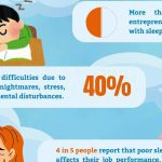 Restorative sleep with mind-body techniques to sleep smarter    Premium